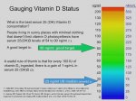 Vitamin D levels.jpg