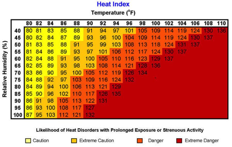 heat-stress-chart.png